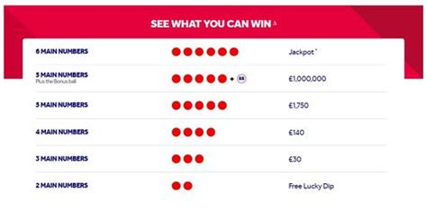 lotto prize breakdown tonight|lotto prize breakdown saturday.